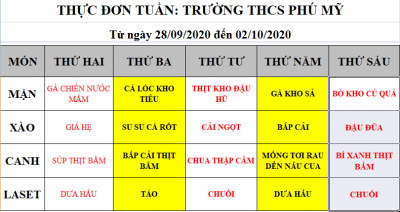 Thực đơn bán trú từ ngày 28.9.2020  đến 02.10.2020