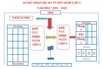 Mẩu đơn tuyển sinh lớp 6 năm học 2021 - 2022