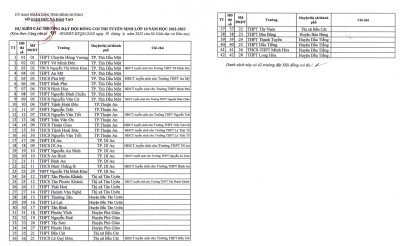 Trường THCS Phú Mỹ thông báo các Hội đồng coi thi tuyển sinh lớp 10 năm học 2022-2023
