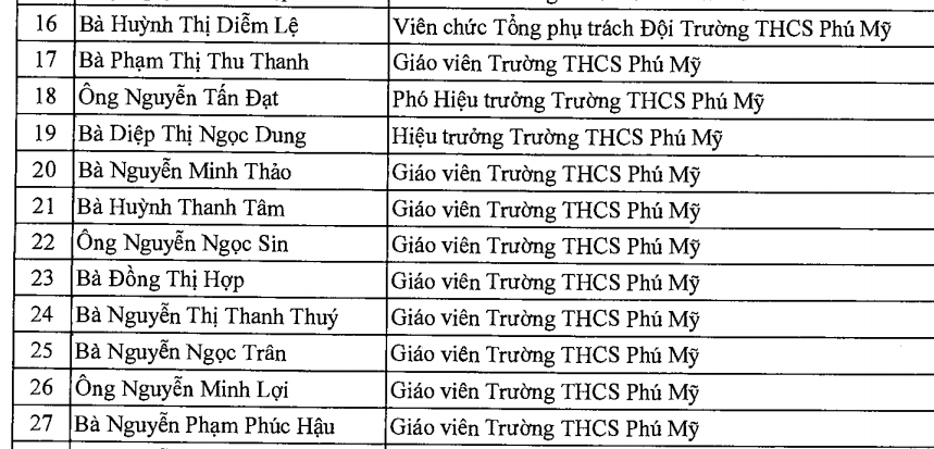 cstd 2