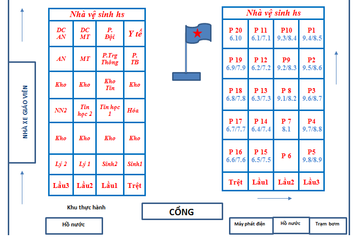 Thông báo: Danh sách học sinh học nghề Móc -  NH: 2018 - 2019