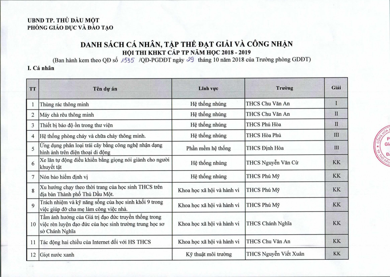 van ban di 1535 khen thuong khkt 29 10 2018 1 2