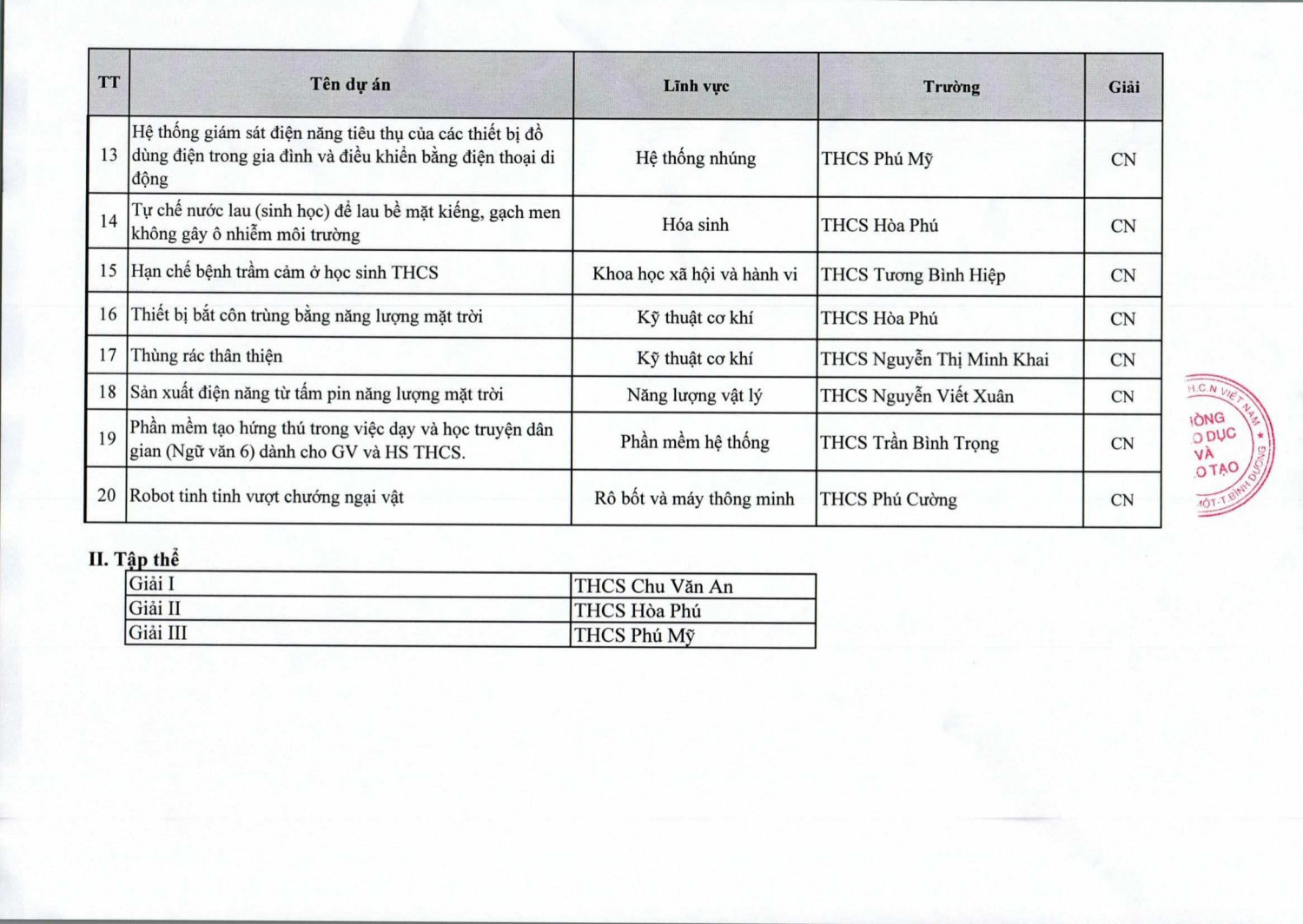 van ban di 1535 khen thuong khkt 29 10 2018 1 3