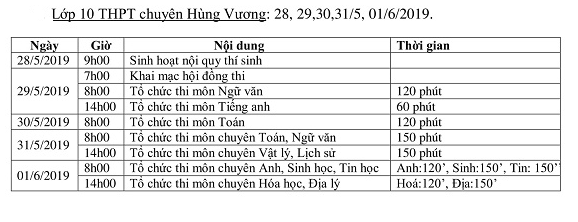 Trường THPT  chuyên Hùng Vương hướng nghiệp học sinh tại sân trường