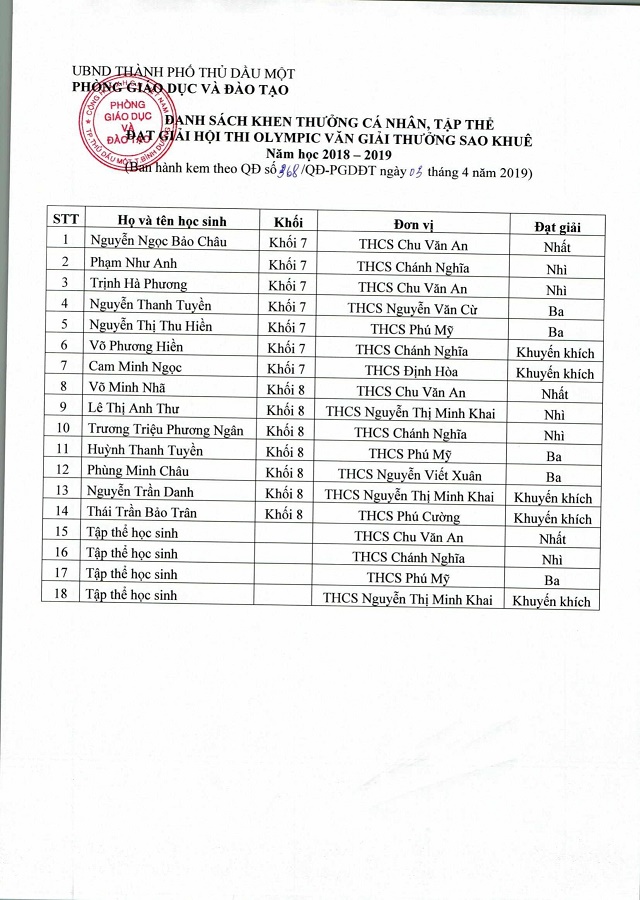 van ban di 03 04 2019 1 2