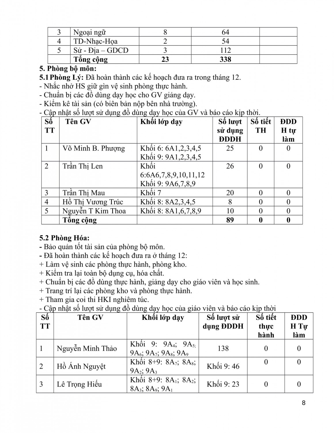 BÁO CÁO SƠ KẾT CÔNG TÁC THÁNG 12 2019 08