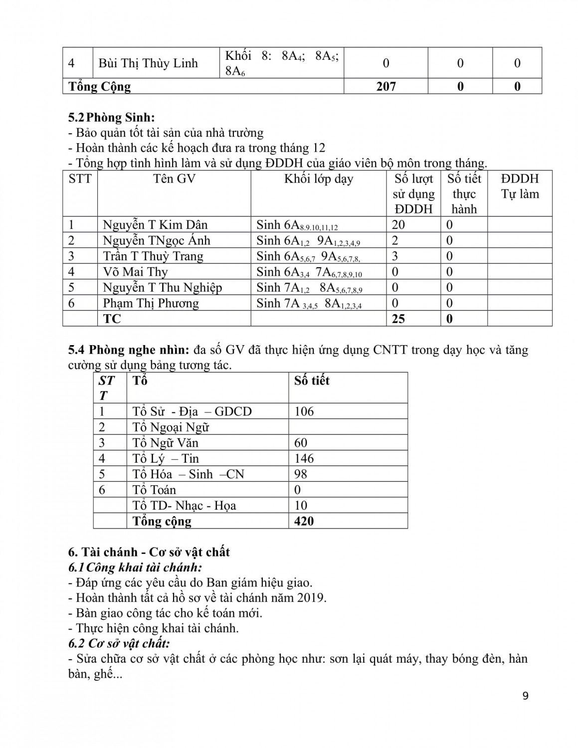 BÁO CÁO SƠ KẾT CÔNG TÁC THÁNG 12 2019 09