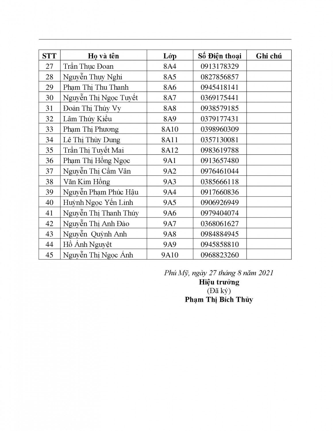 DS GVCN LOP 2021 2022 00002
