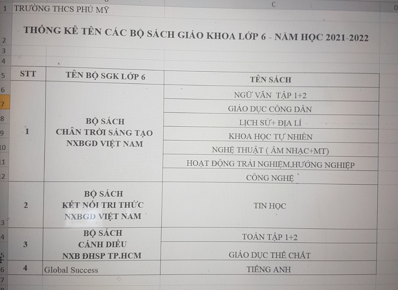 Danh mục sách giáo khoa lớp 6, năm học 2021 - 2022