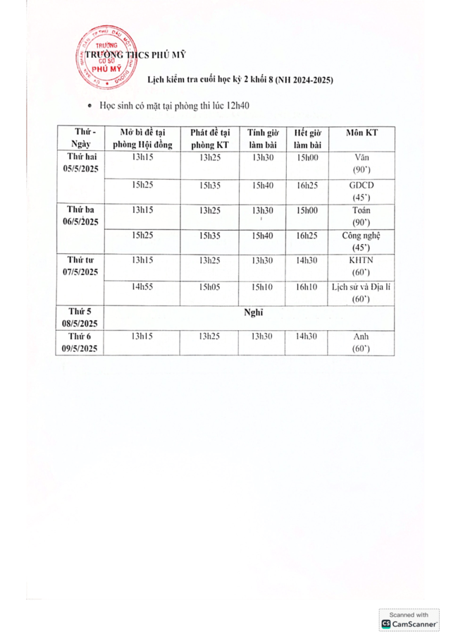 Khoi 8 KTHK2 2425 min